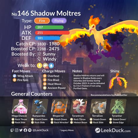 best shadow moltres counters|pokemon go shadow raids.